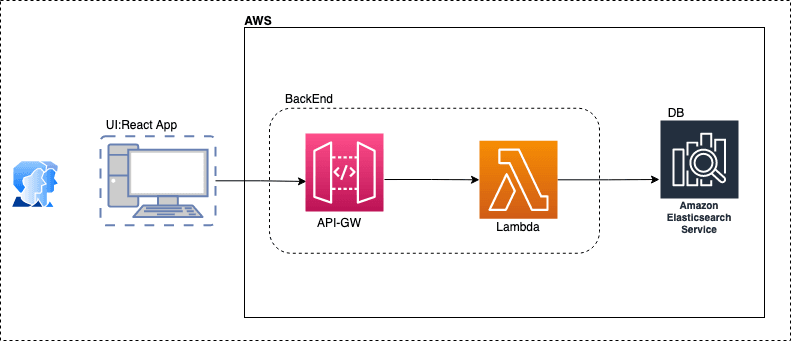 getting-started-with-opensearch-antstack